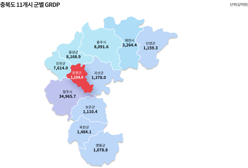 GRDP 관련 이미지로 자세한 내용은 하단에 있습니다.