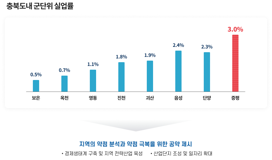 군단위 실업률 관련 이미지로 자세한 내용은 하단에 있습니다.