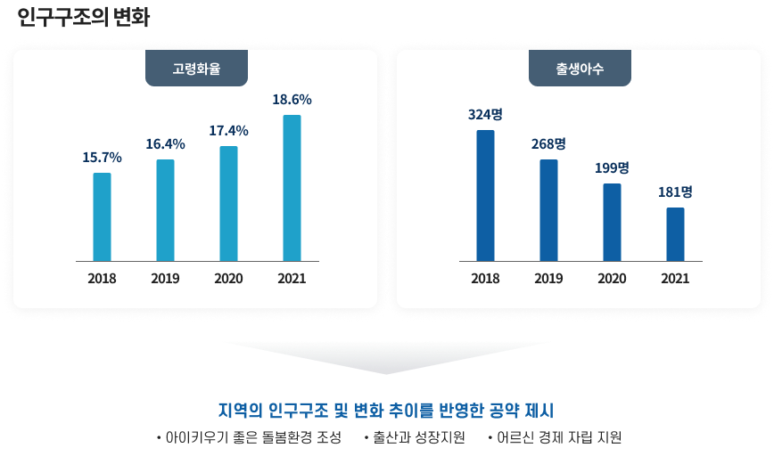 인구구조 관련 이미지로 자세한 내용은 하단에 있습니다.