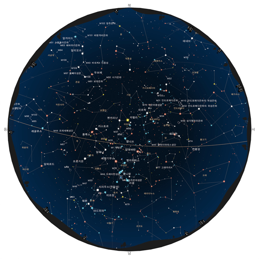 2018년 2월 별자리 및 천문현상
