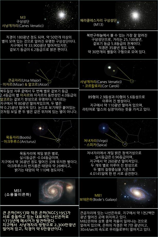 2024년 5월 천체관측대상 및 천체현상