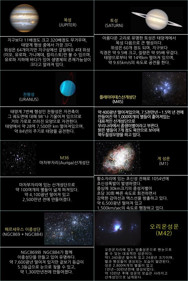 2024년 12월 천체관측대상 및 천체현상