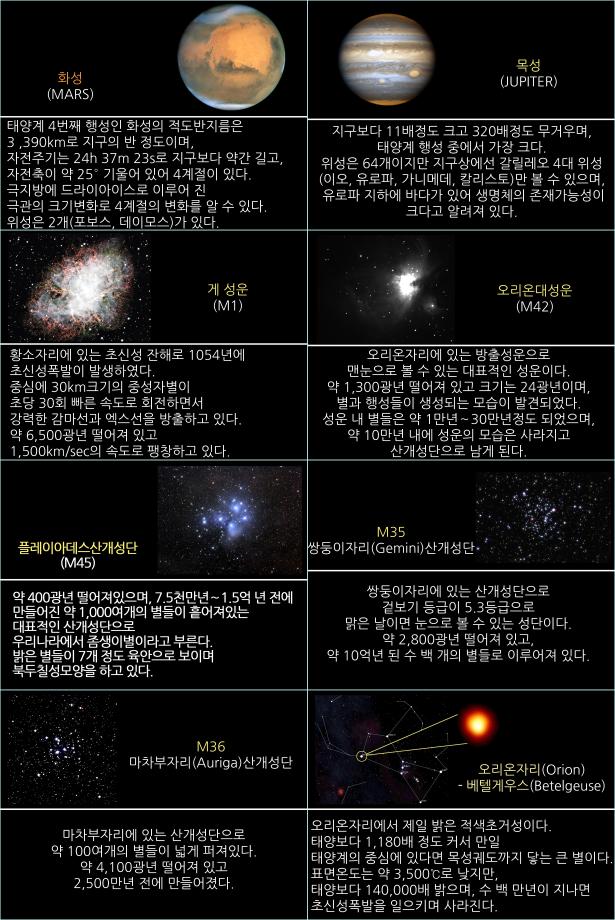 2025년 1월 천체관측대상 및 천체현상