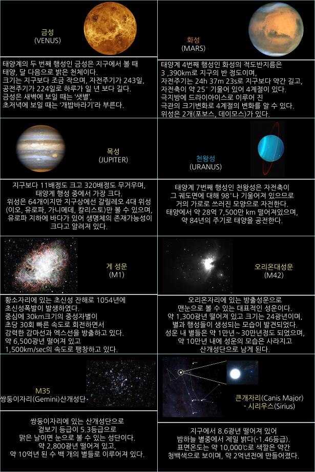 2025년 2월 천체관측대상 및 천체현상