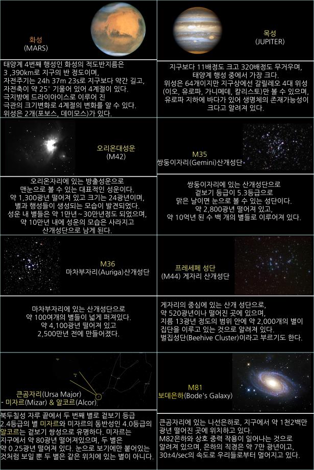 2025년 3월 천체관측대상 및 천체현상