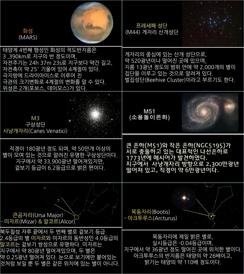 2025년 4월 천체관측대상 및 천체현상