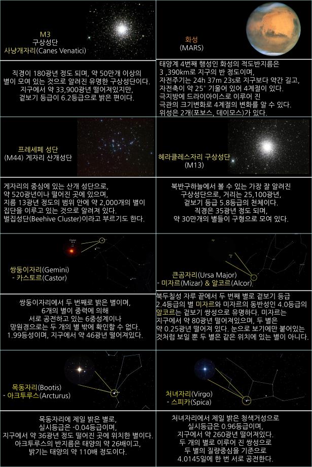 2025년 5월 천체관측대상 및 천체현상