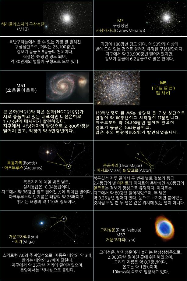 2025년 6월 천체관측대상 및 천체현상