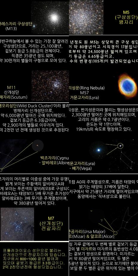 2025년 7월 주요천체관측대상 및 천체현상
