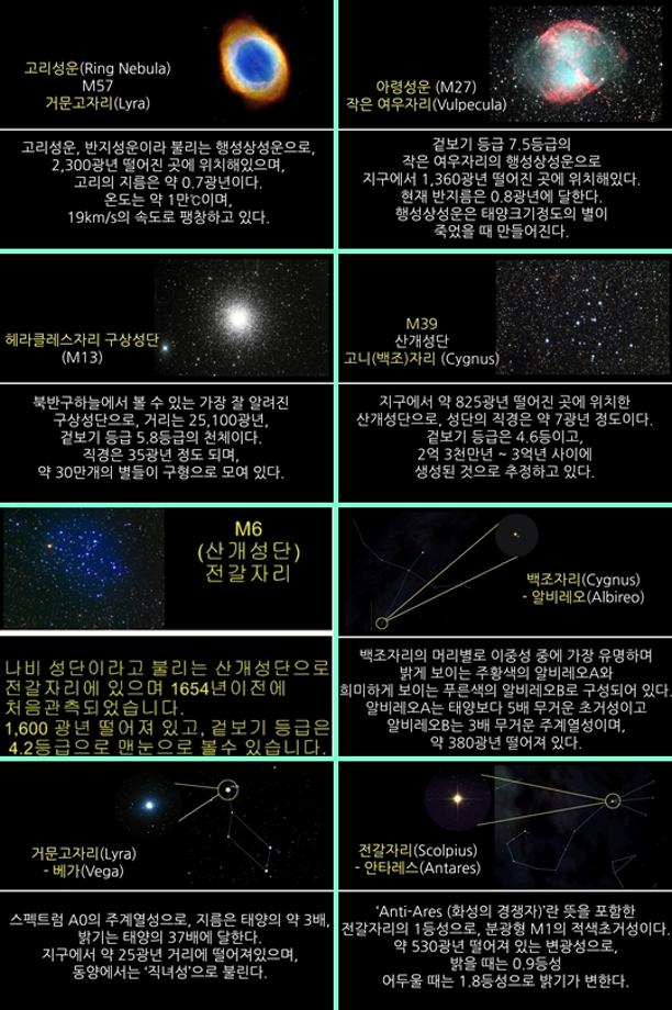 2025년 8월 주요천체관측대상 및 천체현상