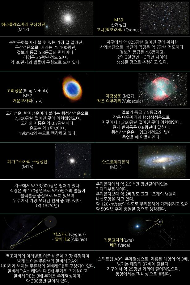 2025년 9월 주요천체관측대상 및 천체현상