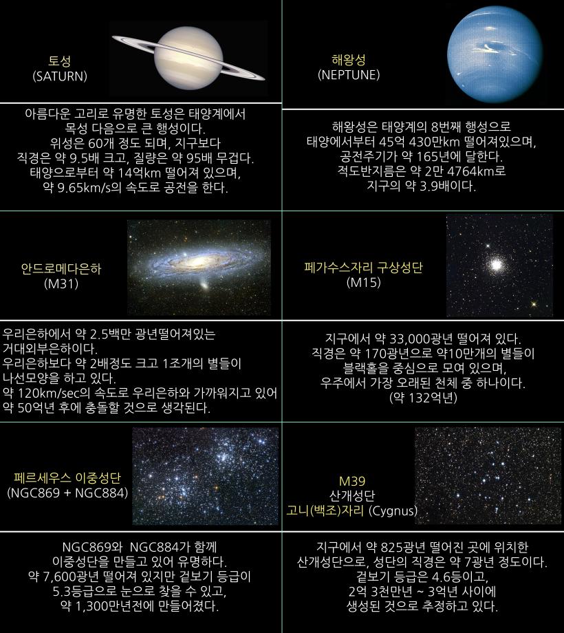 2025년 11월 주요천체관측대상 및 천체현상